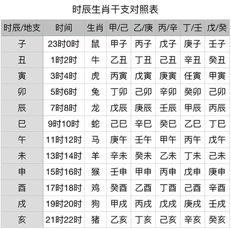 寅辰年|干支纪年对照表，天干地支年份对照表